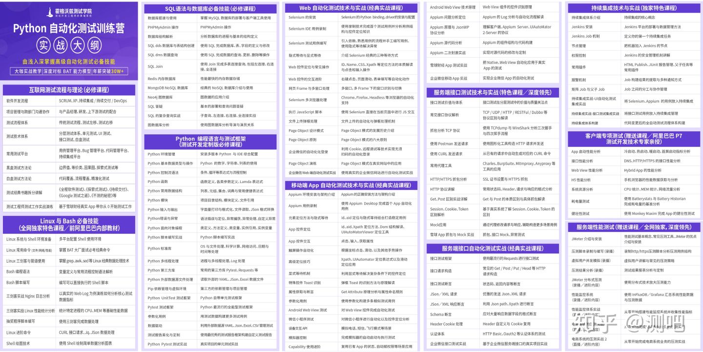 零基础软件测试工作如何快速入行 阿九 进取的测试er的博客 Csdn博客