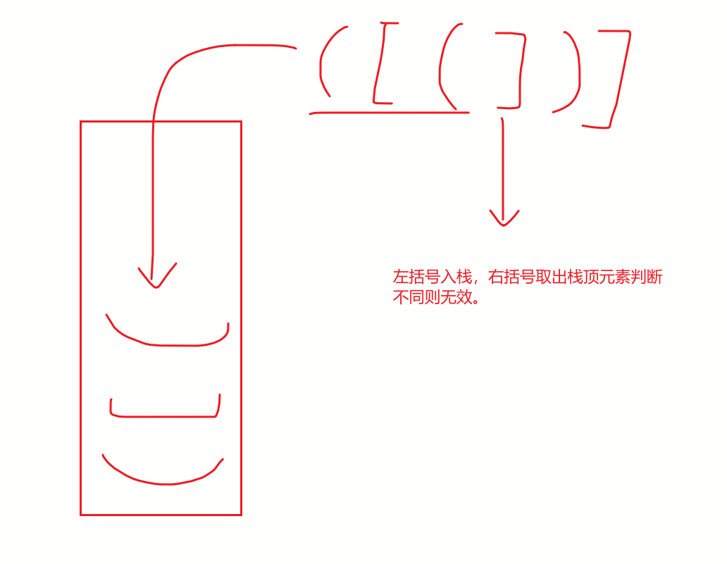 【数据结构与算法】栈算法题