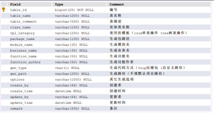 gen_table