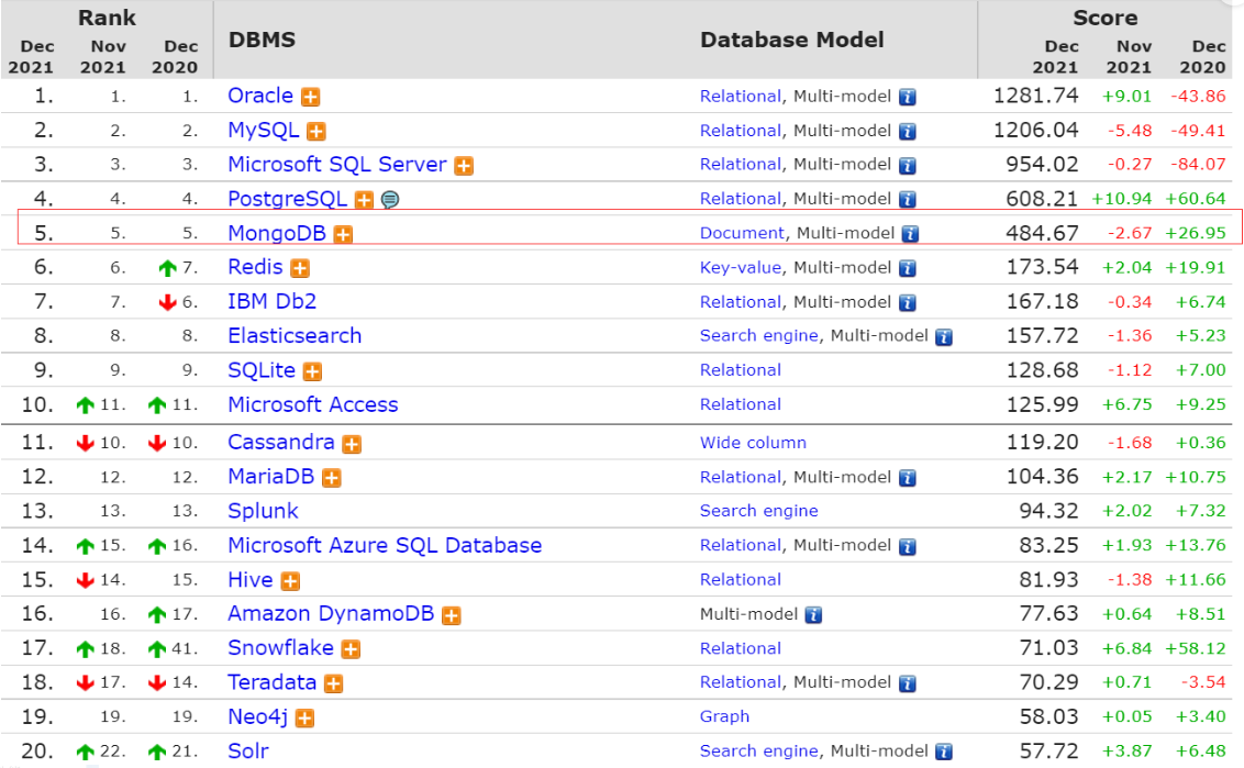 MongoDB<span style='color:red;'>介绍</span><span style='color:red;'>及</span><span style='color:red;'>安装</span>