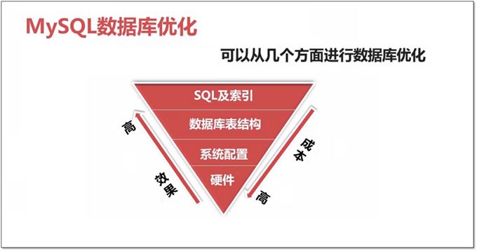 大牛是怎么思考设计SQL优化方案的？