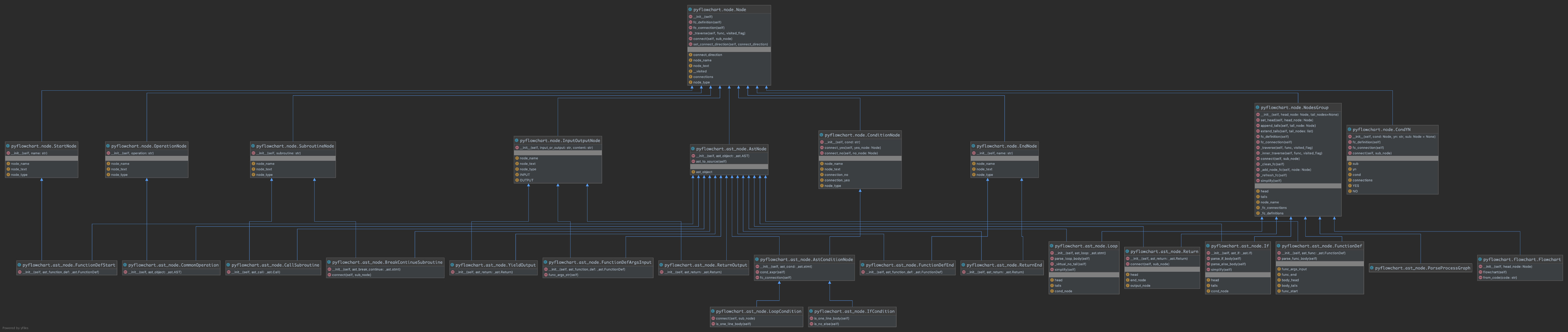 Python code one-click to flow chart - Programmer Sought