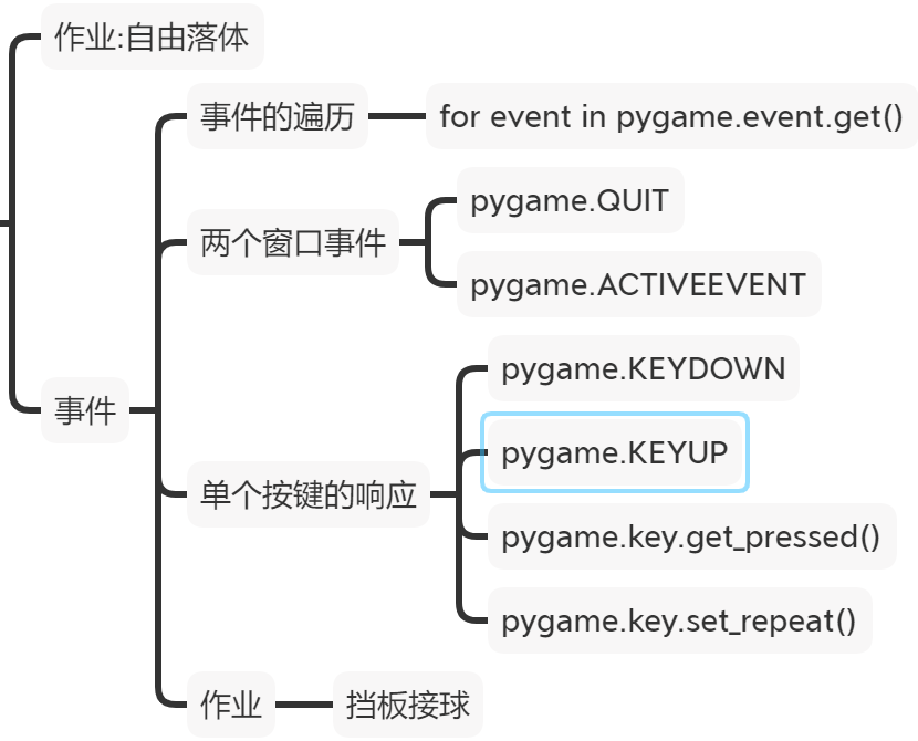 Pygame(九)事件(2)_忧郁沙的博客-CSDN博客