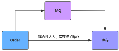 应用解耦