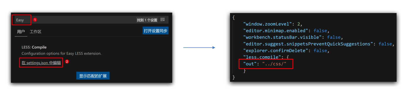 移动Web学习05-移动端适配Less预处理器