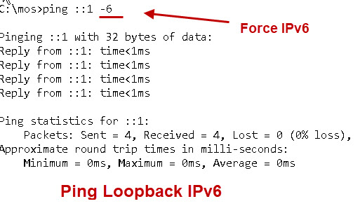 Ping-ループバック-IPv6