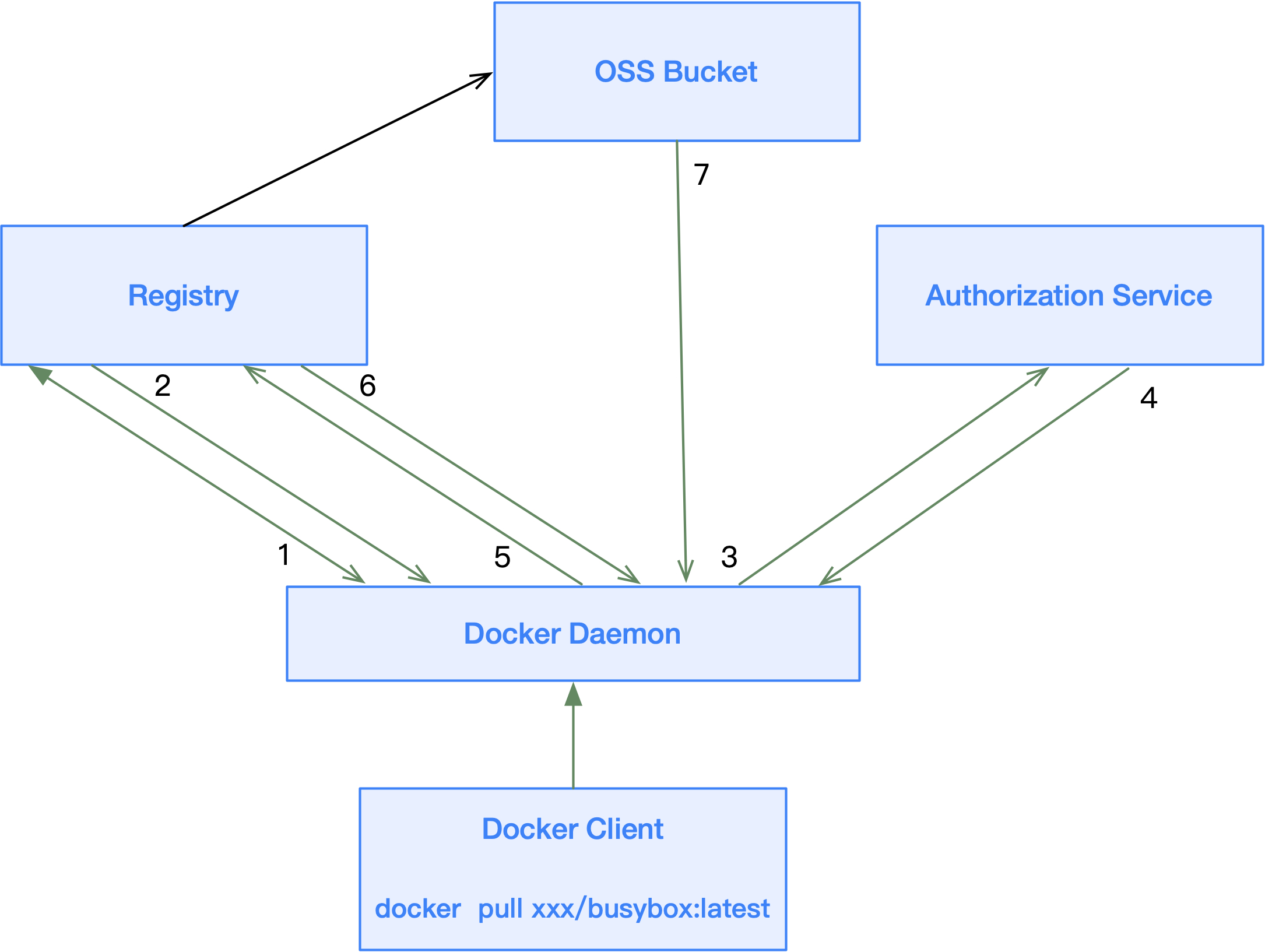 Registry interactive logic.jpg