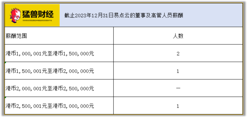 猛兽财经
