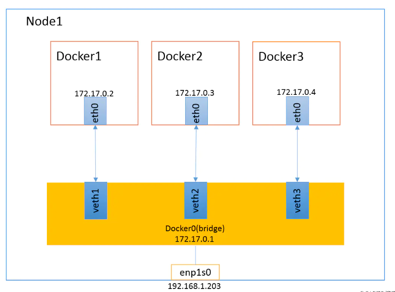 [面试题～Docker] 云原生必问基础篇