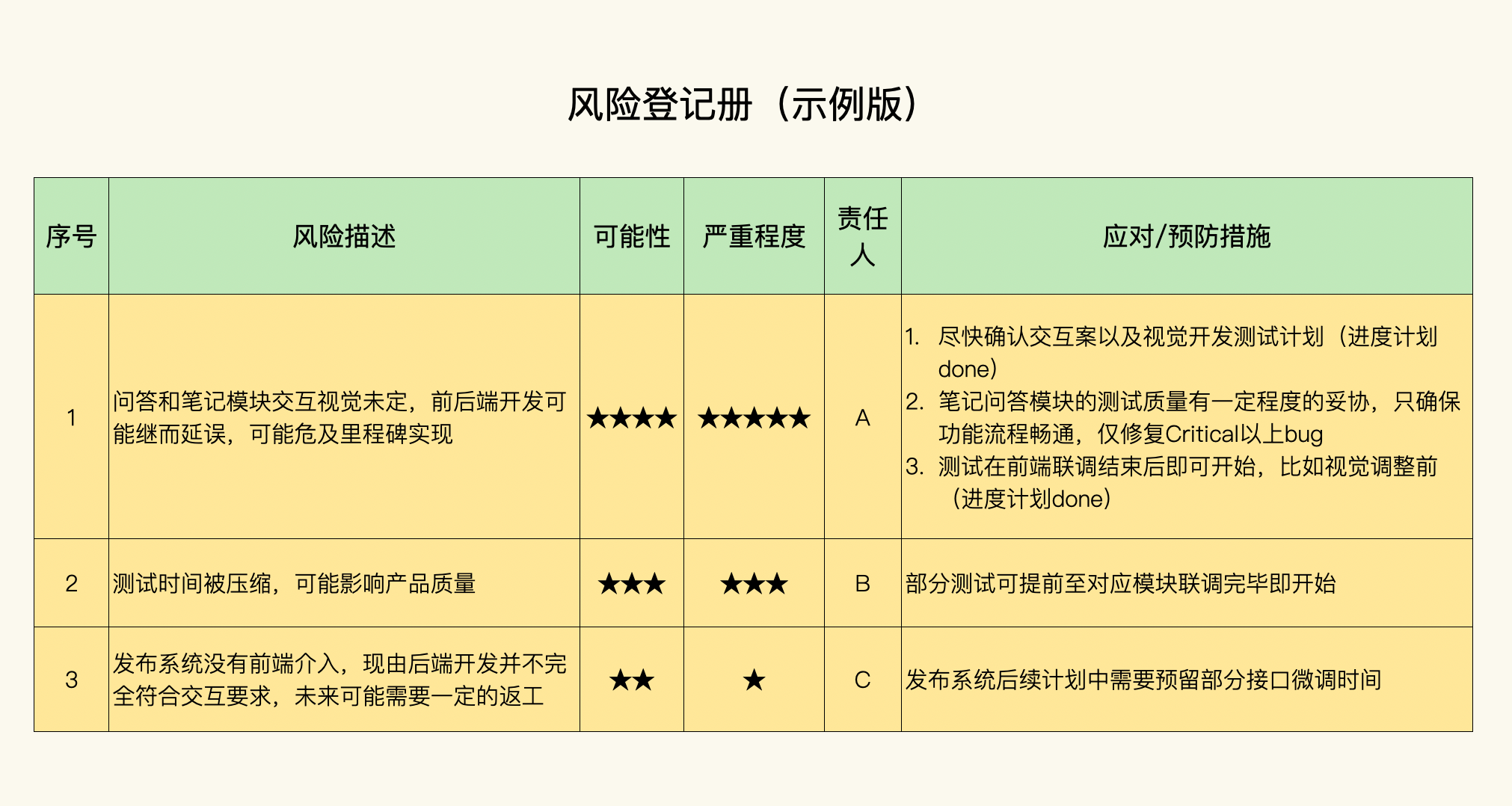 10-风险管理：如何应对暗礁风险？系统化风险管理让你安心！