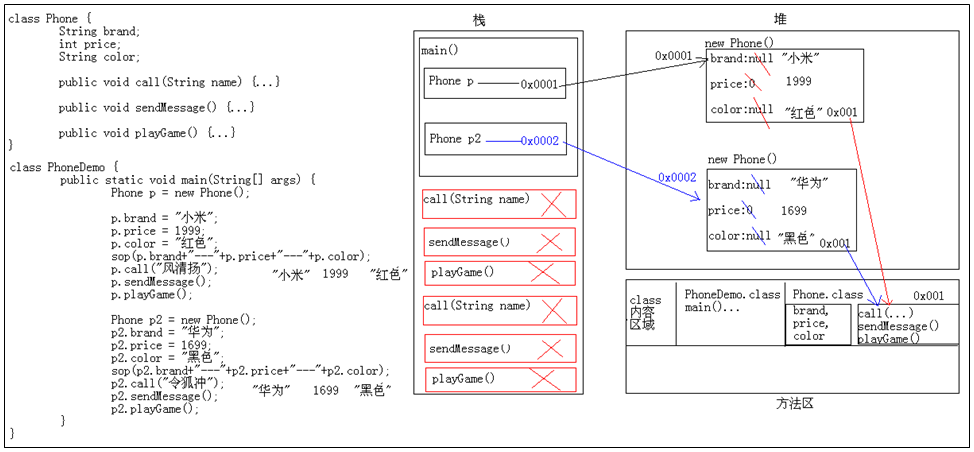 java对象内存