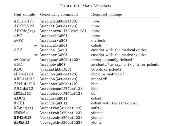 Latex 花体字母和数字 爱喜剧的魔王的博客 Csdn博客 Latex 花体数字