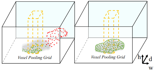 BEVDepth: Acquisition of Reliable Depth for Multi-View 3D Object Detection 论文阅读