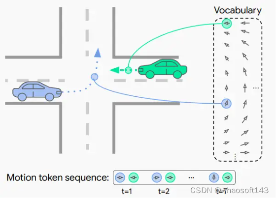 MotionLM_人工智能