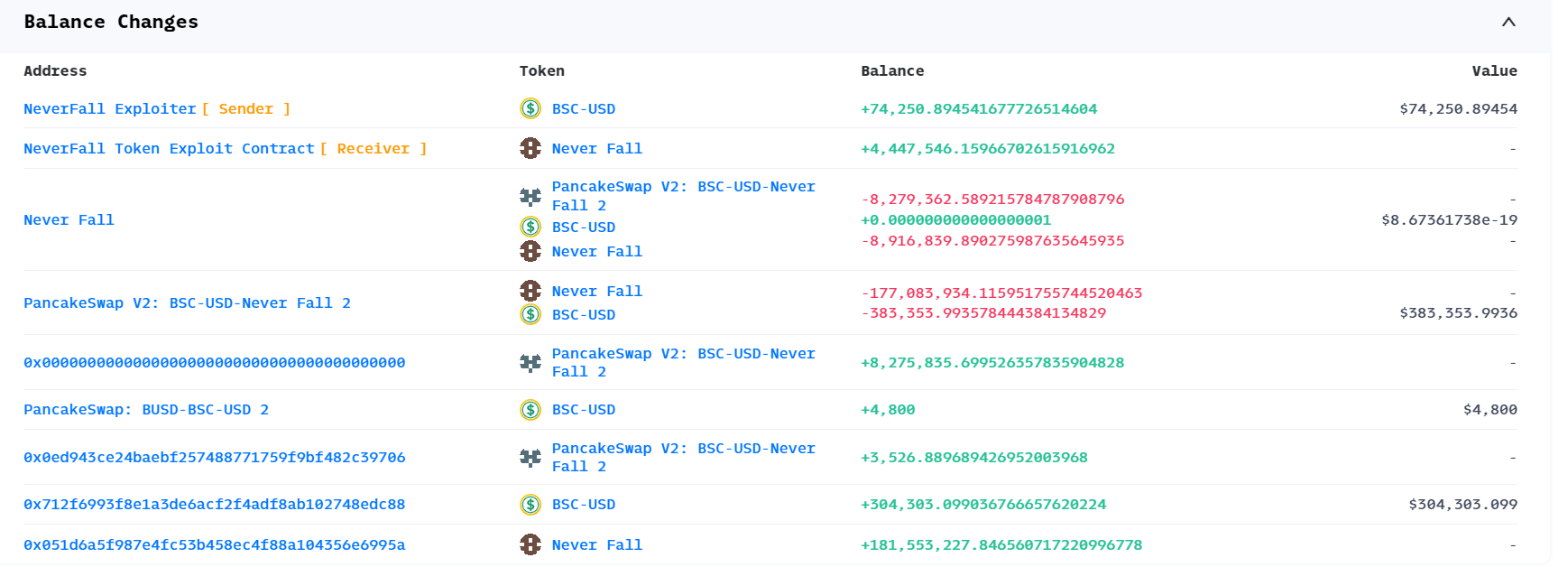 智能合约漏洞案例，NeverFall 漏洞复现