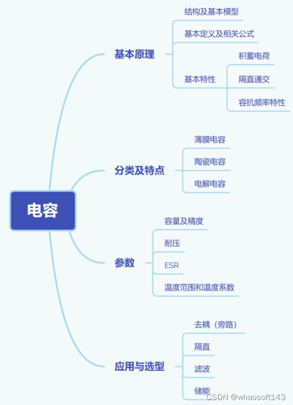 嵌入式~PCB专辑44_串扰_27