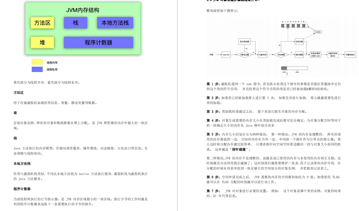 秋招必备！阿里产出的高并发+JVM套餐，让offer随手就来