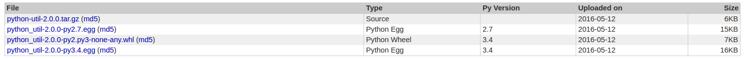 ImportError: No module named python_util.util