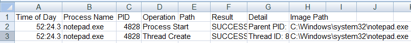 Screenshot of the first few rows of a spreadsheet in a spreadsheet application, including headers that contain spaces, as described above.