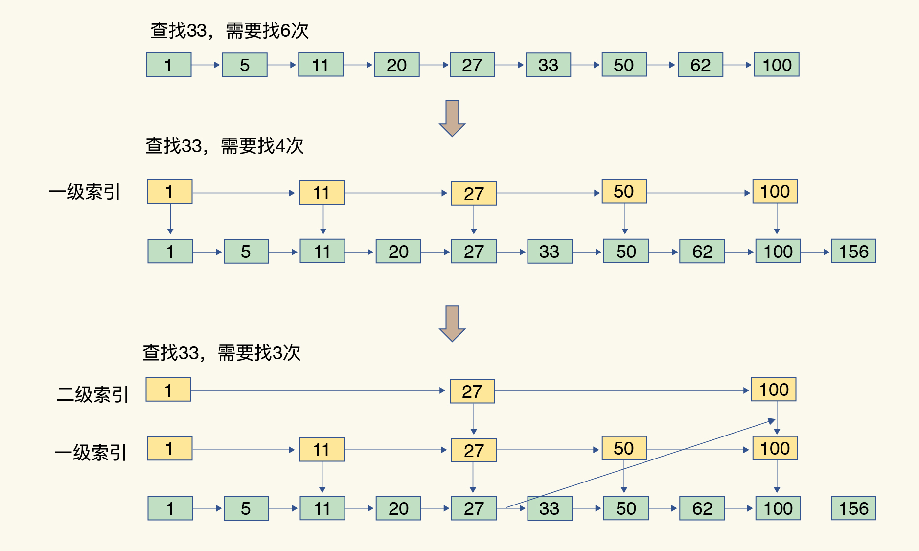 Redis%E5%9F%BA%E7%A1%80%2014228084dd94451f866e44377bc9cb0d/Untitled%207.png