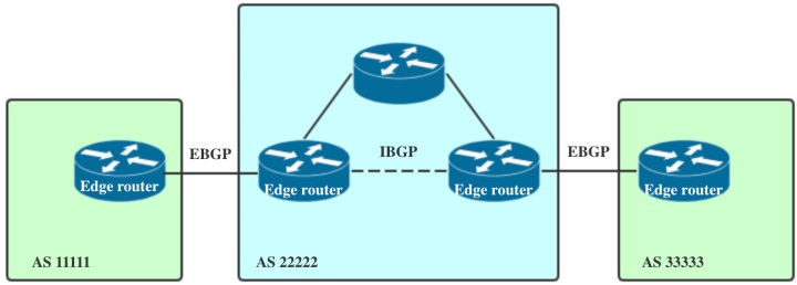 EBGP Vs IBGP_ibgp和ebgp-CSDN博客