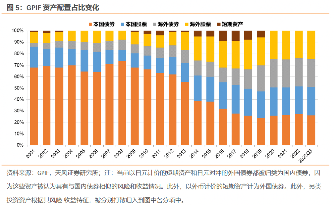 加拿大政府结构图片