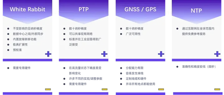 时间同步协议详解：从原理到应用的全方位解析