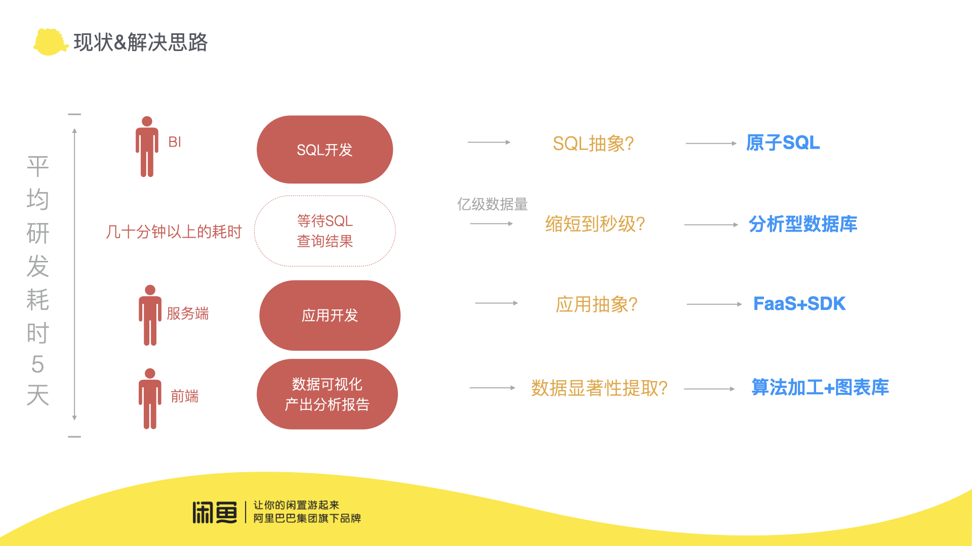 C15-5 Cloud Listening-How to quickly calculate and analyze business big data visualization.003.jpeg