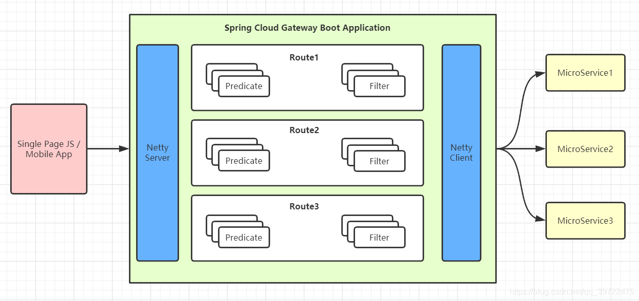 springCloud_5