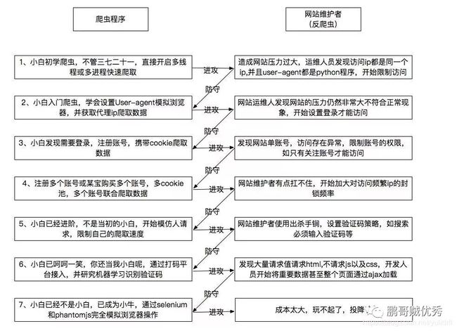 Python刷公众号阅读量 Python成长之路 从零学爬虫 给微信公众号阅读量作个弊 刷阅读量 Weixin 的博客 程序员信息网