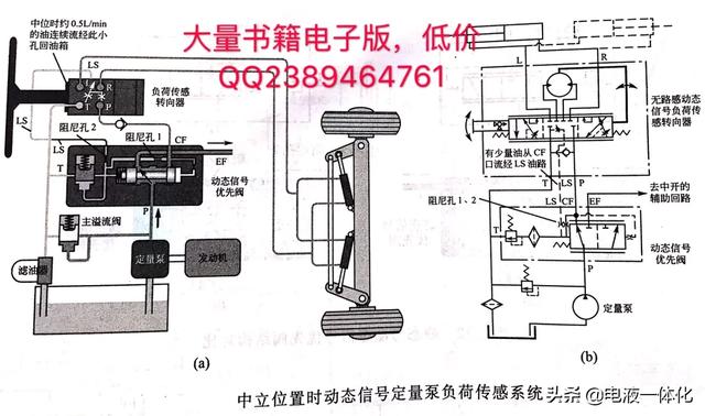 转向器和优先阀接法图图片