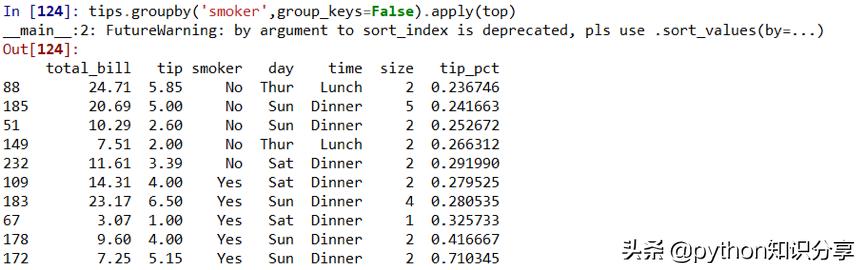 .describe() python_python的apply应用：一般性的“拆分-应用-合并”，附加详细讲解