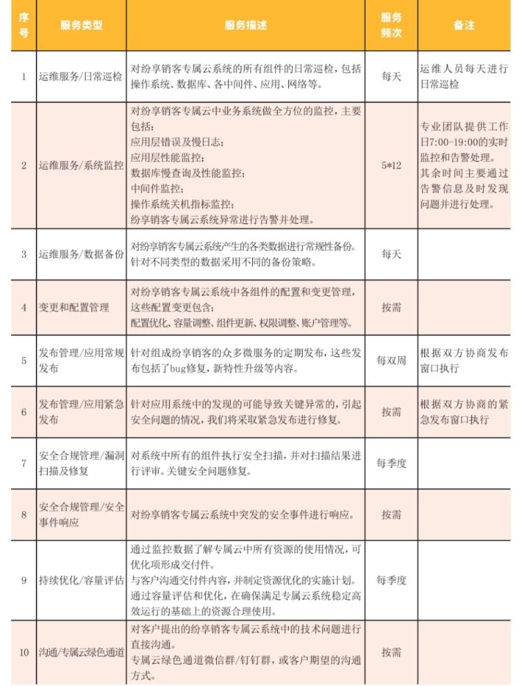 专属部署的优势和企业价值