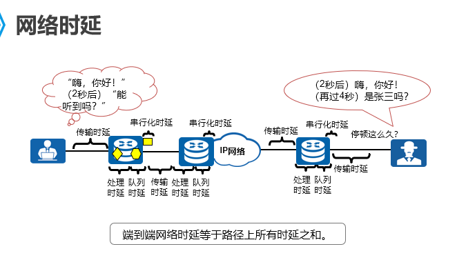 网络时延.png