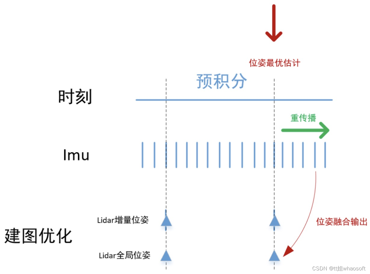 LIO-SAM_人工智能_03