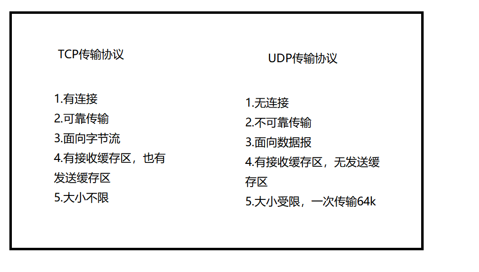 网络编程套接字Socket