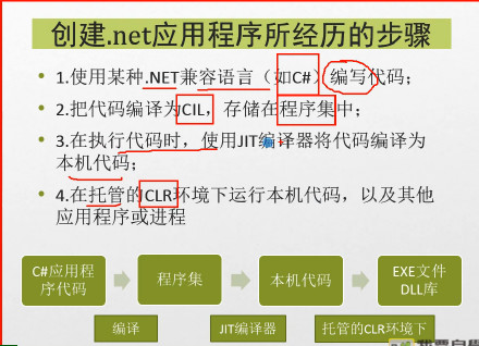 C#编程-15：基本概念复习