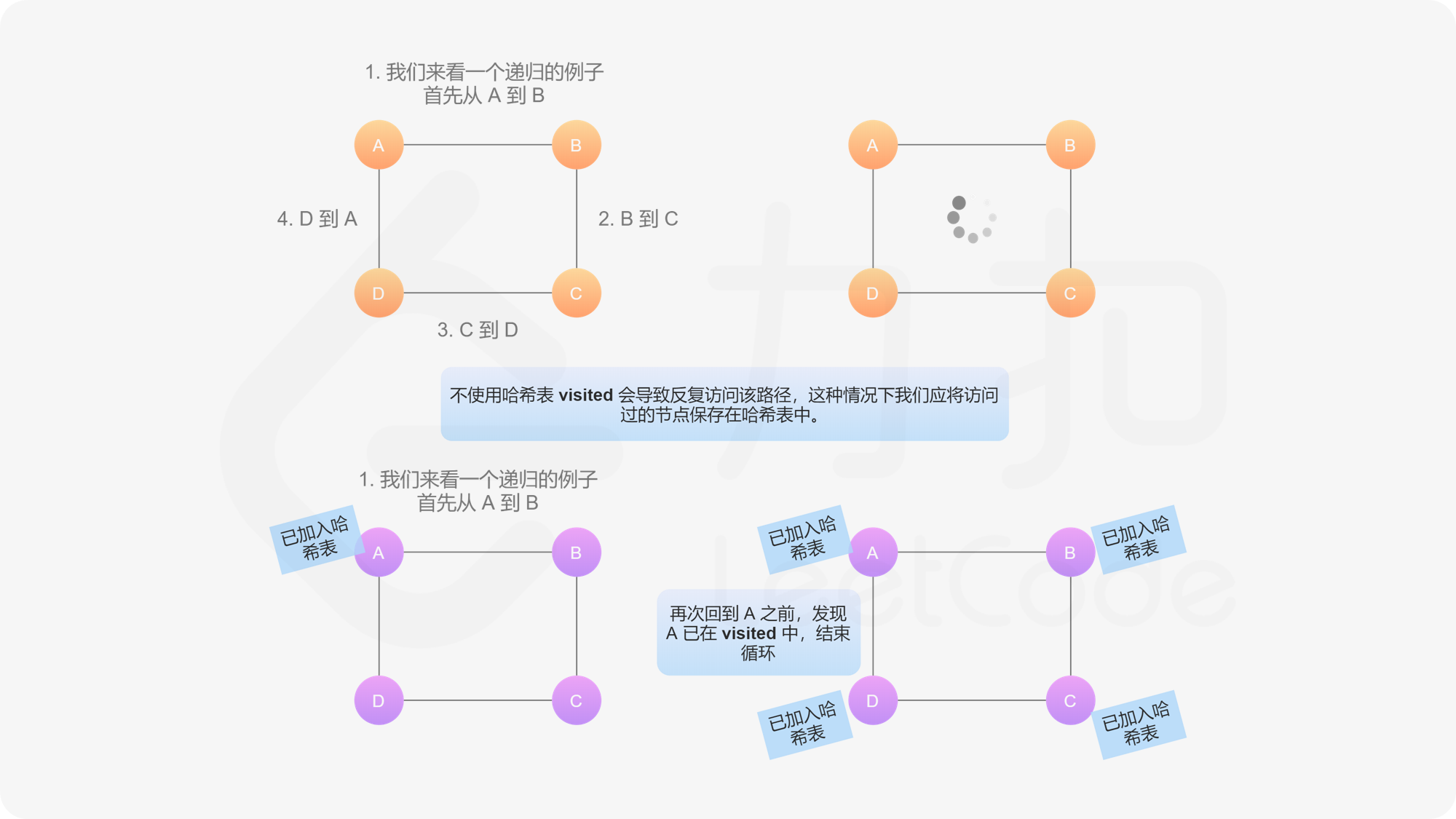 LeetCode 133. Clone Graph【图,DFS,BFS,哈希表】中等