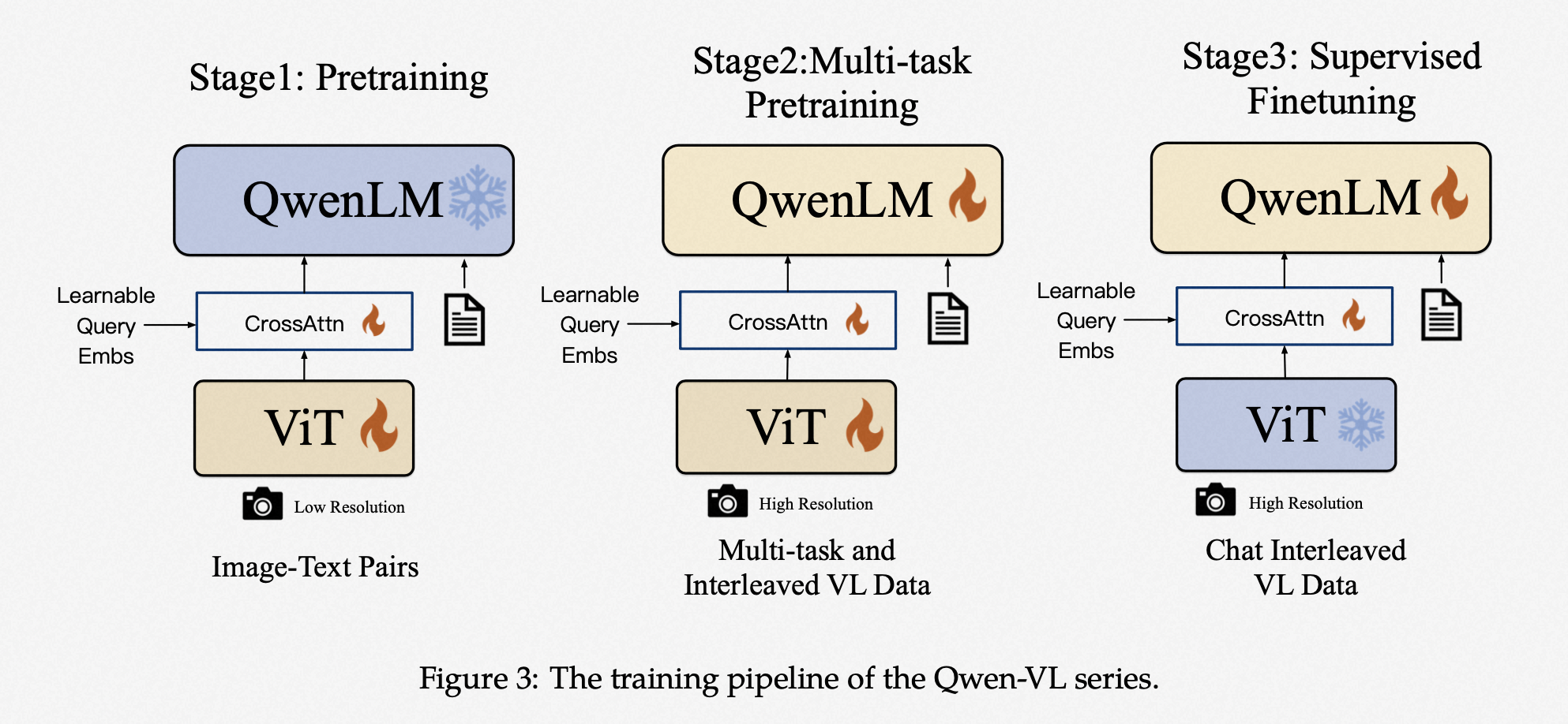 qwenvl