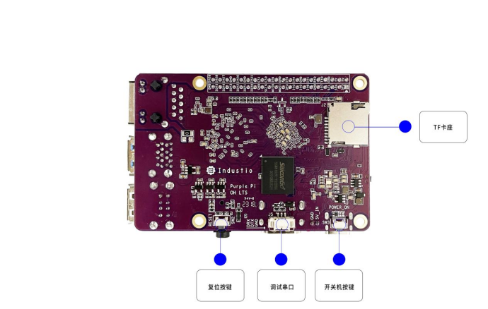 【深圳触觉智能技术分享】Purple Pi OH Android11 ROOT 方法