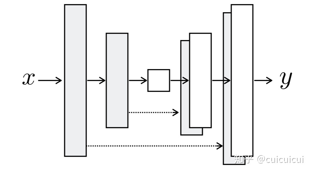 Nanorewiew net. U-net архитектура. U-net Architecture. U-net diagram. U net keras.