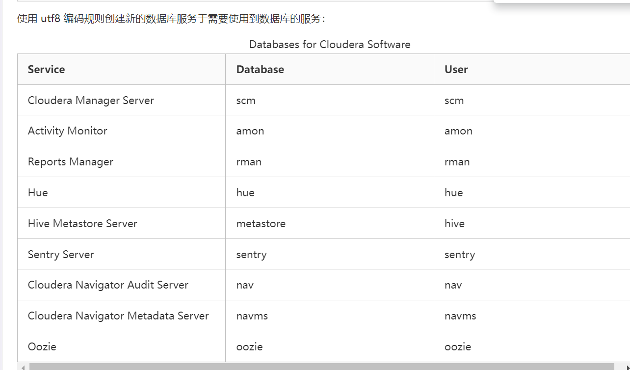 Cloudera Manager-6.2.0安装文档