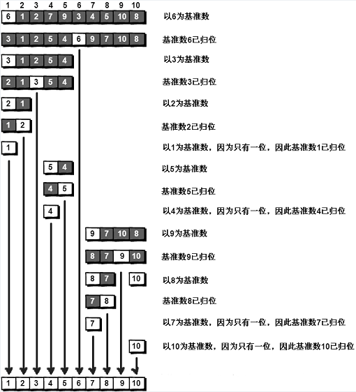 关于算法的一些简单了解