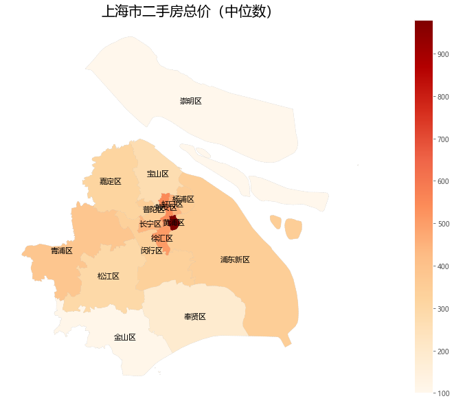 各行政区单价中位数