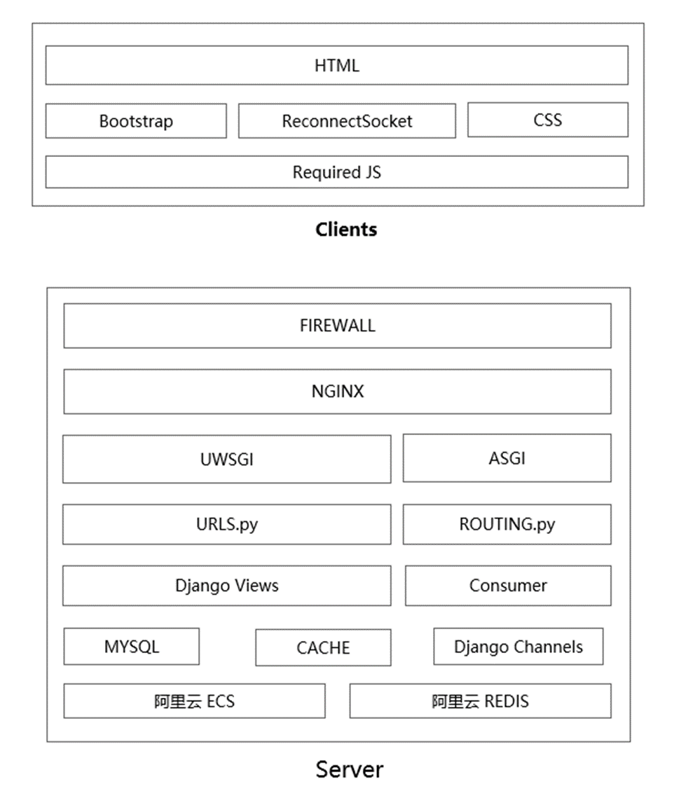 Django应用部署实战：从开发到生产，全程解析