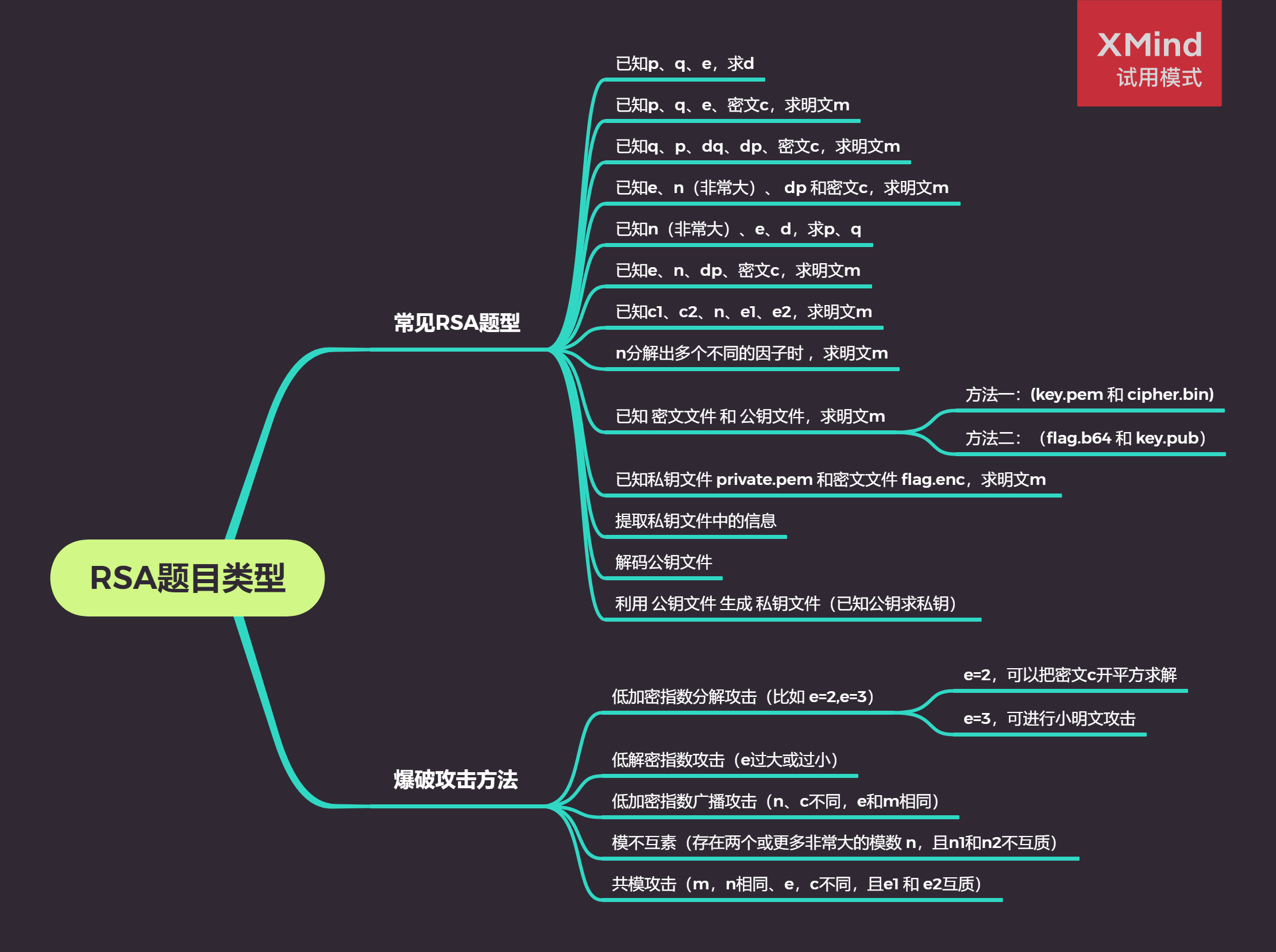 RSA题目类型