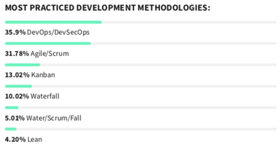 DevOps进击之后，DevSecOps又在说些什么？