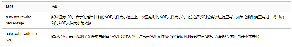 轻松拿到阿里P6Offer，只因为他搞明白了Redis这几个问题