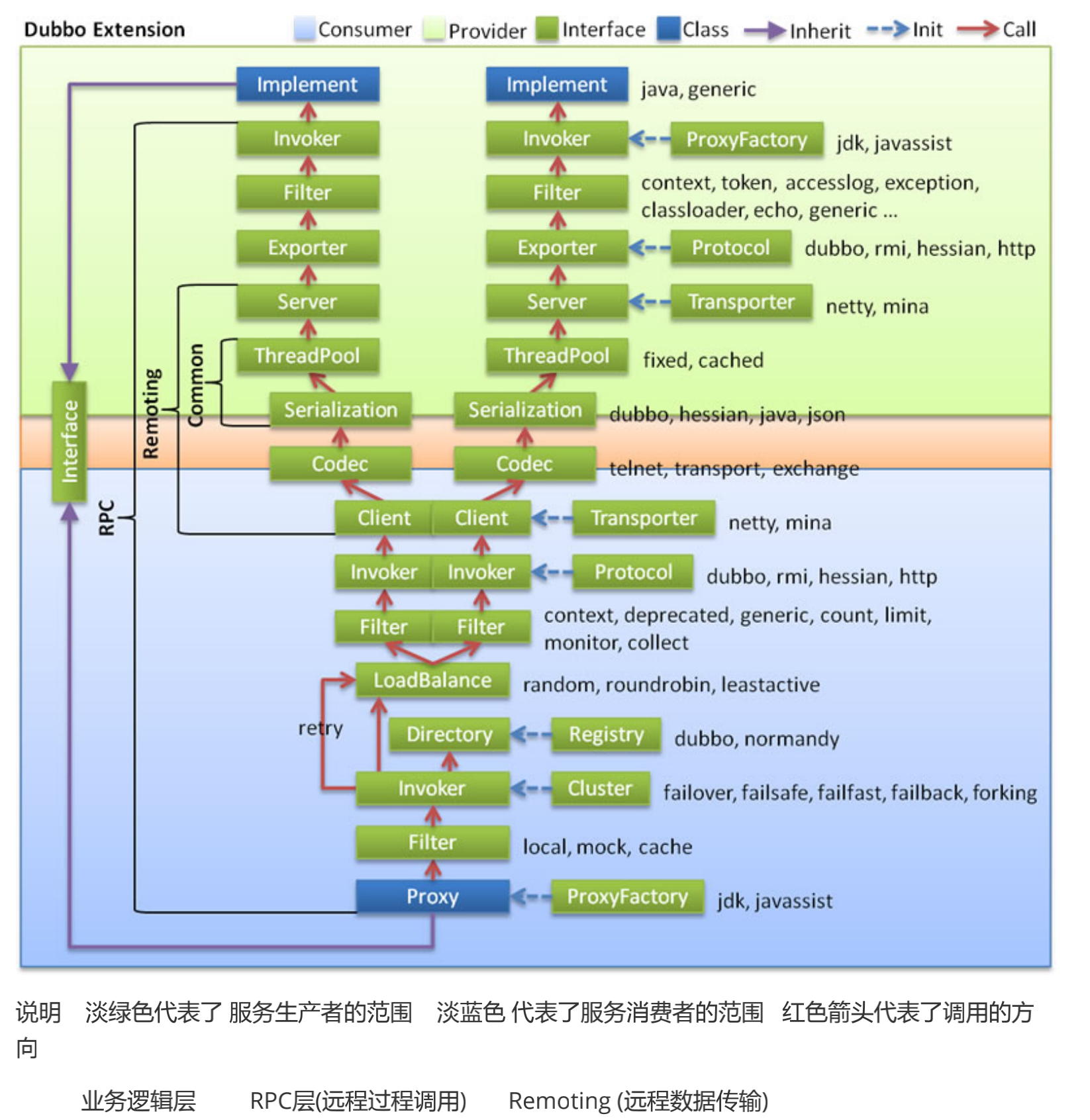 详细调用链路图