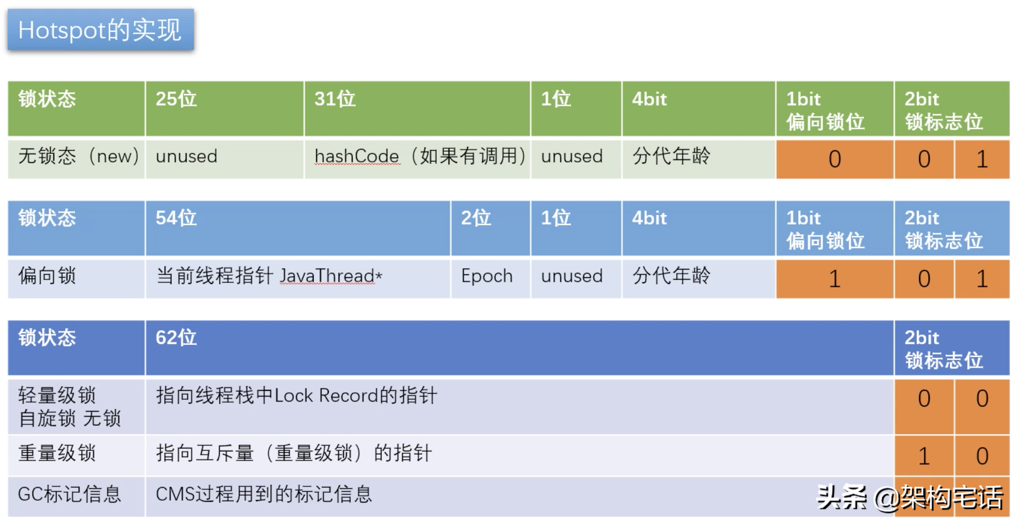 多线程编程？聊聊并发的背后知识